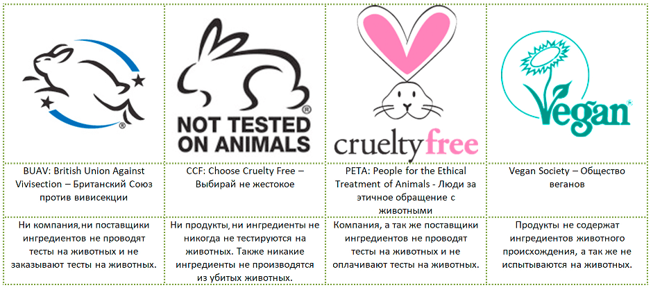 Логотипы animal friendly